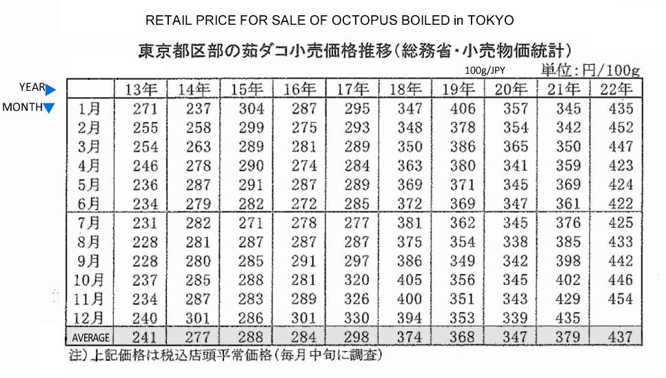 2022120504ing-Pulpo hervido-Precio de venta al menor en Tokio FIS seafood_media.jpg